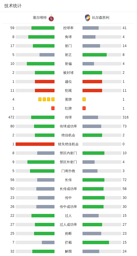 罚点球命中, net