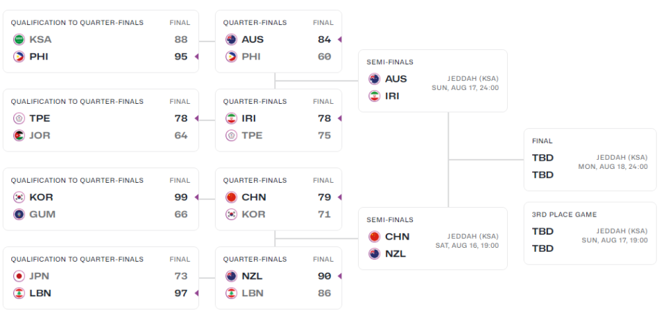 中国男篮输, 场被疯狂吹 中国男篮输, 场被疯狂吹