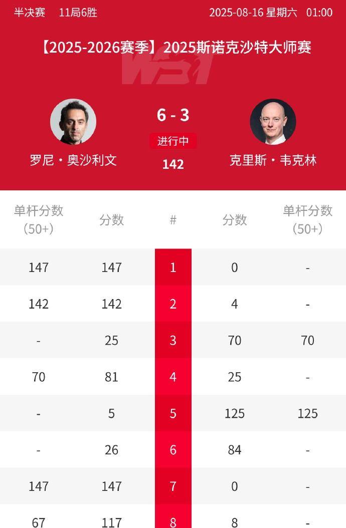 个在同一天 个在同一天