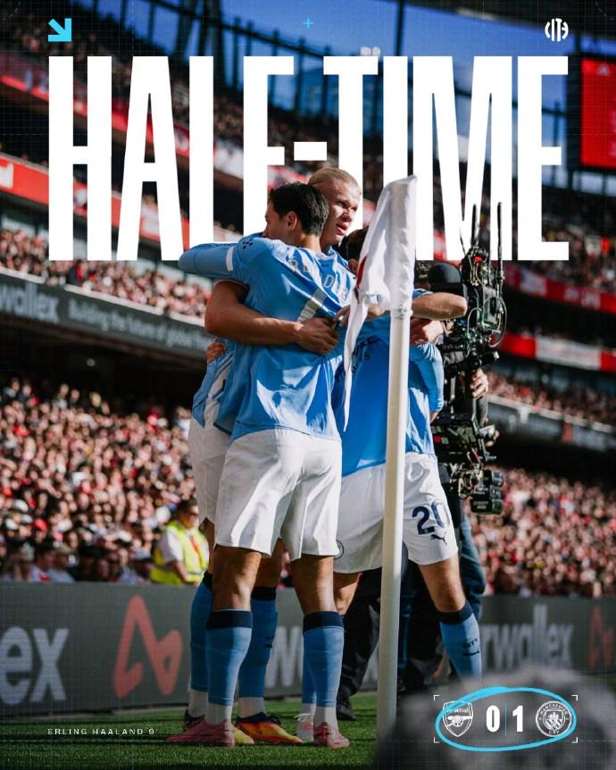 阿森纳全队, 亿欧, 英超第五轮 阿森纳全队, 亿欧, 英超第五轮