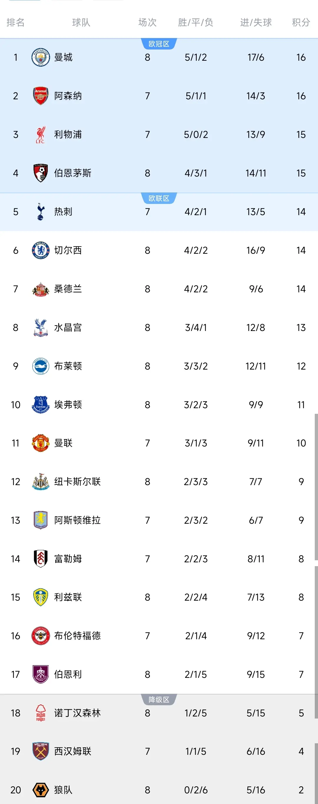 随着阿森纳, img 随着阿森纳, img